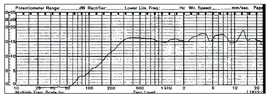 Frequency Response 01
